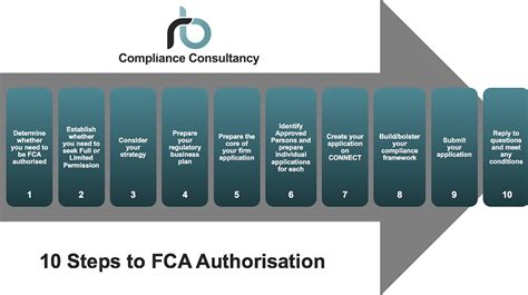 fca policies and procedures