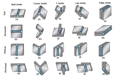 fcaw welding positions