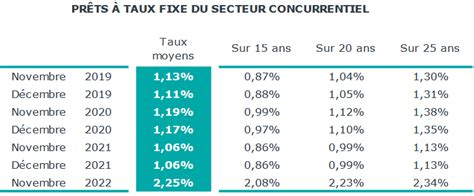 fcei taux 2023