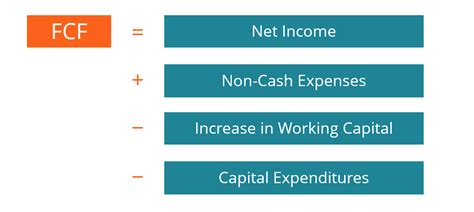 fcf formula from net income