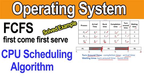 fcfs cpu scheduling algorithm example