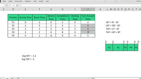 fcfs preemptive scheduling example problems