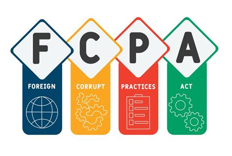 fcpa training courses