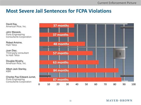 fcpa violation prison