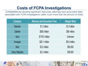fcpa violations list