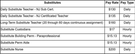 fcps substitute pay 2025