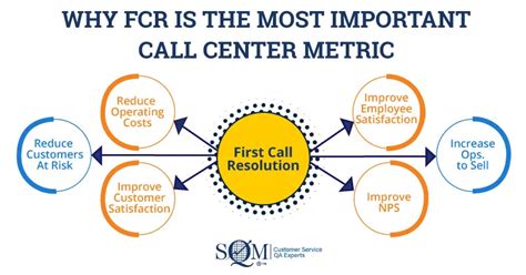 fcr meaning in call center