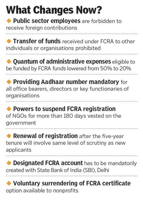 fcra act provisions