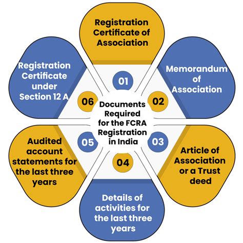fcra registration requirements