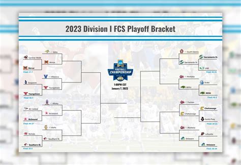 fcs 2023 football playoff brackets