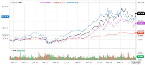 fcx stock forecast cnn