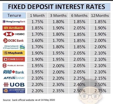 fd interest rate in standard chartered bank