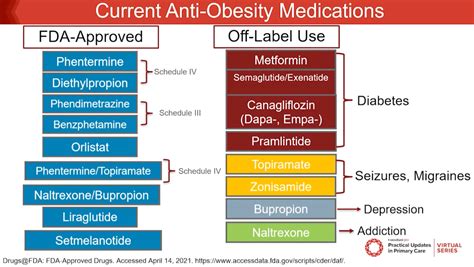 fda approved anti obesity medications