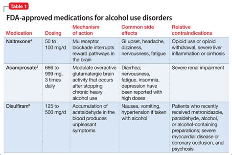 fda approved drugs for alcohol use disorder