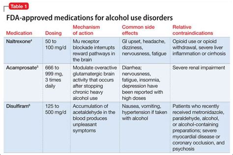 fda approved drugs for alcoholism