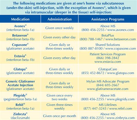 fda approved ms drugs