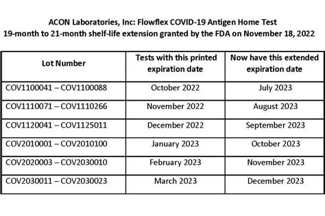 fda covid extension dates