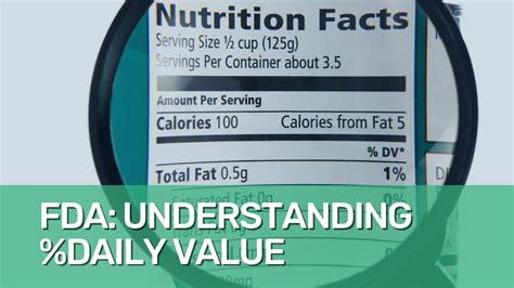 Fda Daily Values 2021