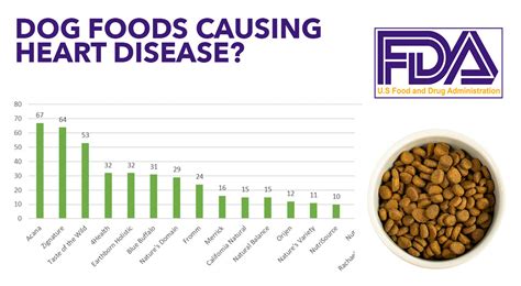 fda dcm grain free