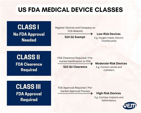 fda device classification examples
