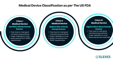Fda Device Classification Guidance