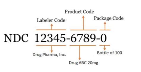 Fda Drug Code List
