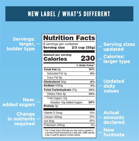 Fda Food Labeling Guidelines