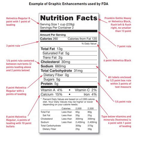 Fda Label Font Requirements