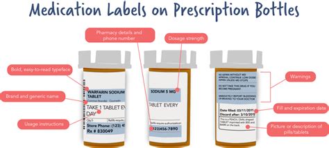 Fda Medication Labels