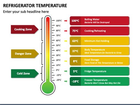Fda Refrigerator Temperature Range