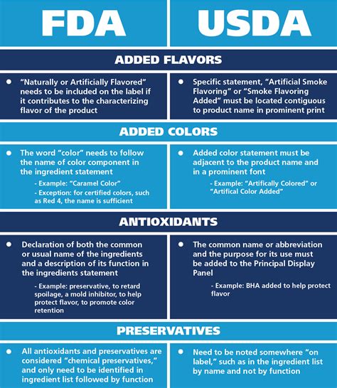 fda rules and regulations