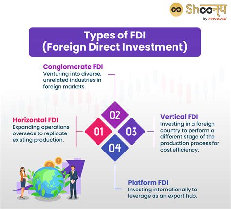 fdi and development