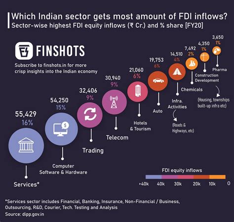 fdi in banking sector