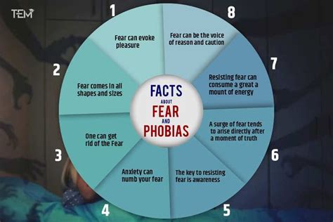 fear of living phobia