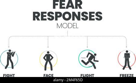 fear response