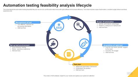 Feasibility Analysis Automation Testing