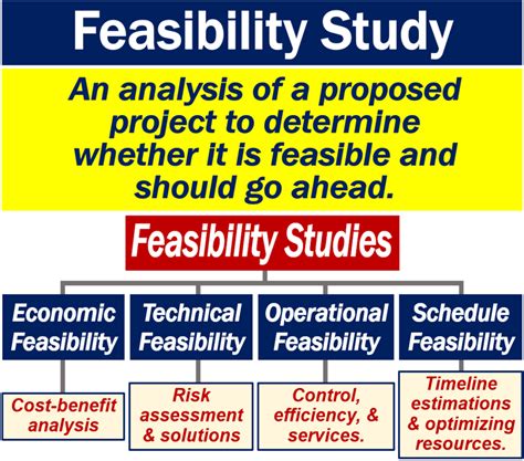 feasibility study meaning in tagalog