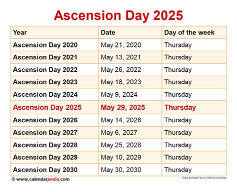 feast of the ascension 2025
