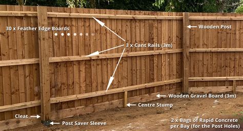 Feather Edge Fencing Installation Costs