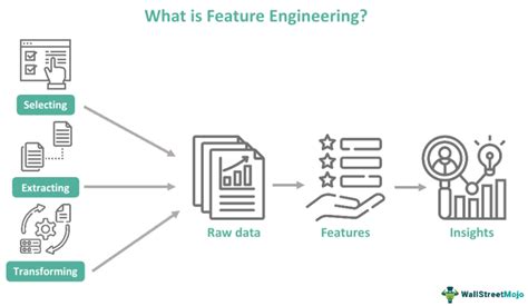 feature engineering vs preprocessing