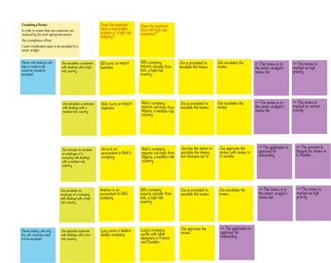 feature mapping example