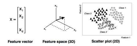 feature vector in machine learning with example