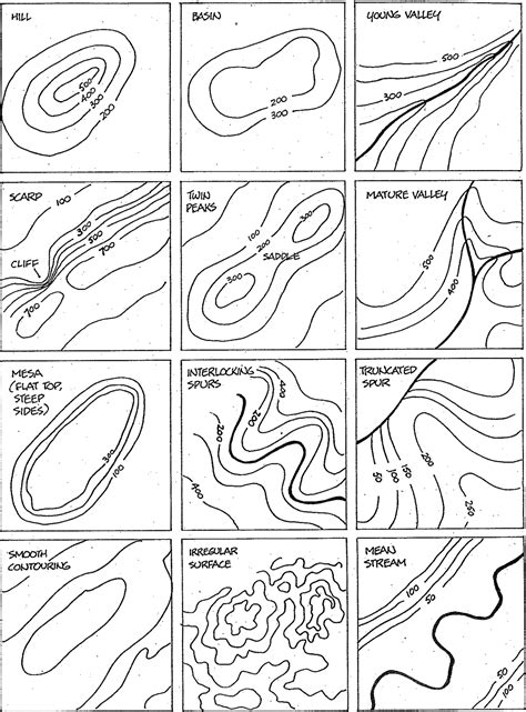 Features In A Topographic Map