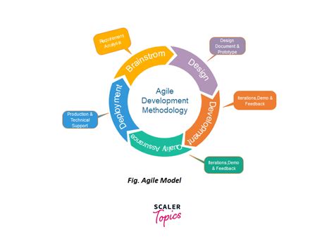 features of agile model