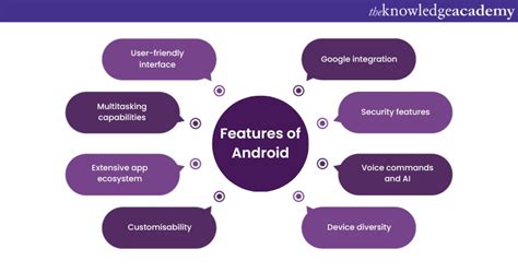 This Are Features Of Android Operating System Tips And Trick