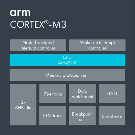 features of arm cortex m3 processor