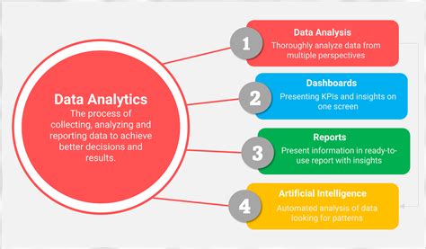 features of data analysis