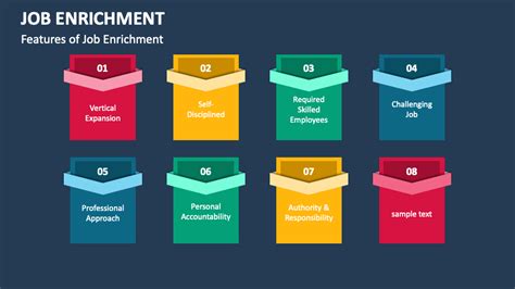 Features Of Enriched Jobs