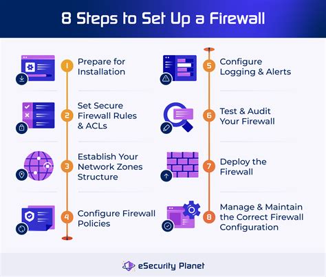 features of firewall in network security