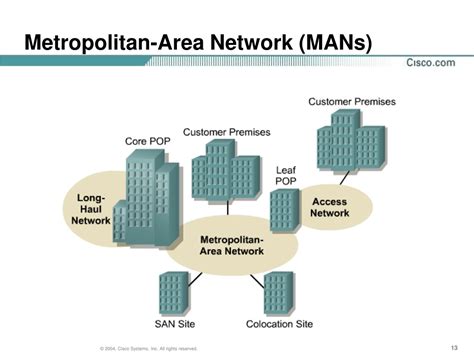 features of metropolitan area network